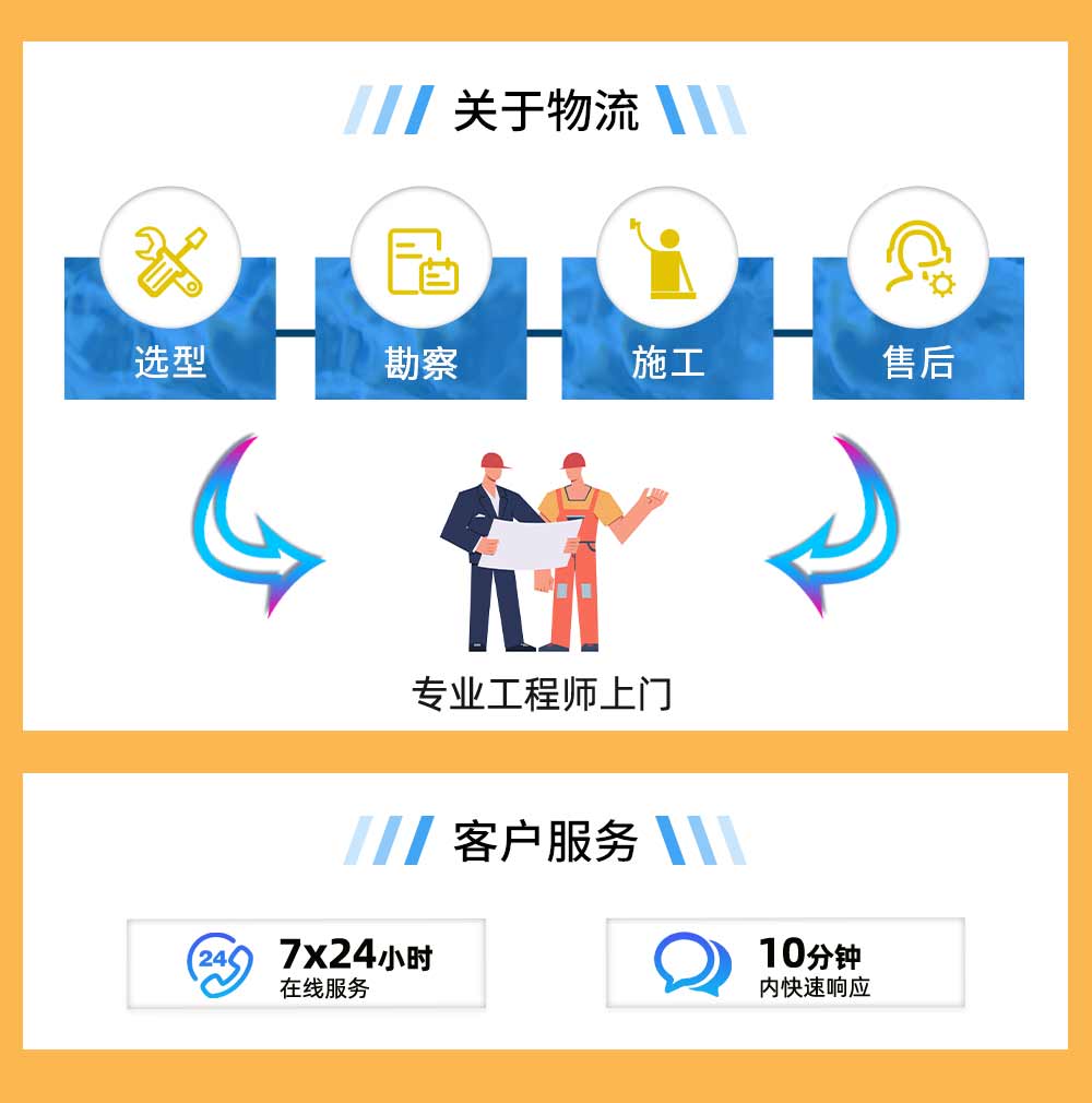 工業(yè)自動化風(fēng)機選型