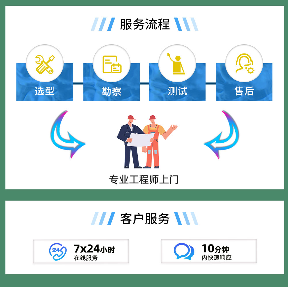 農(nóng)牧業(yè)風(fēng)機選型